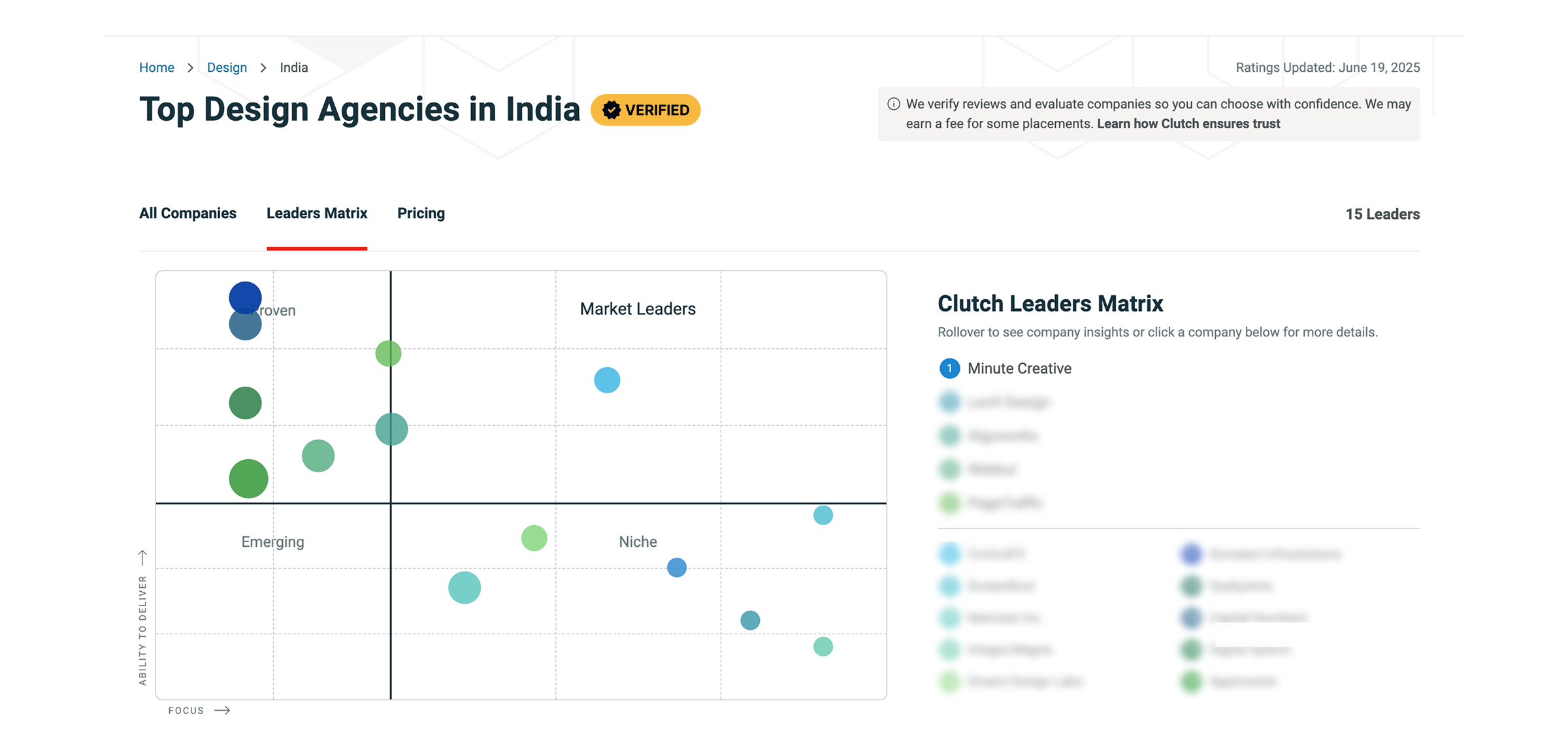 minute creative ranks top #1 in top design agencies in india