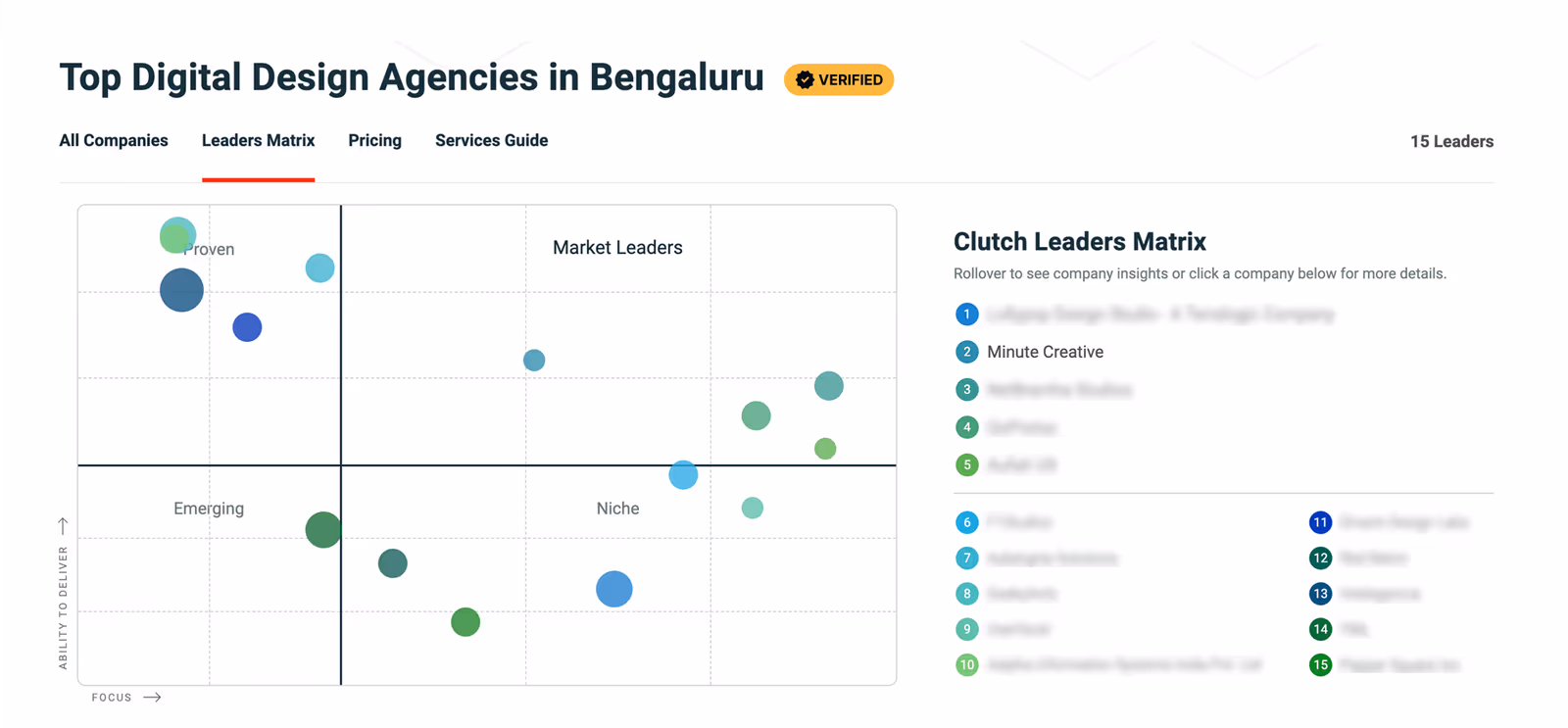 minute creative ranks in top digital design agencies in bengaluru