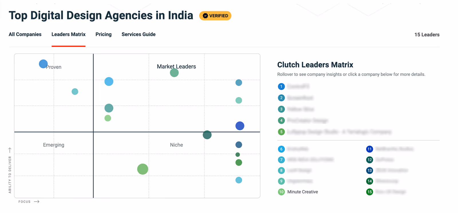 minute creative ranks in top digital design agencies in india