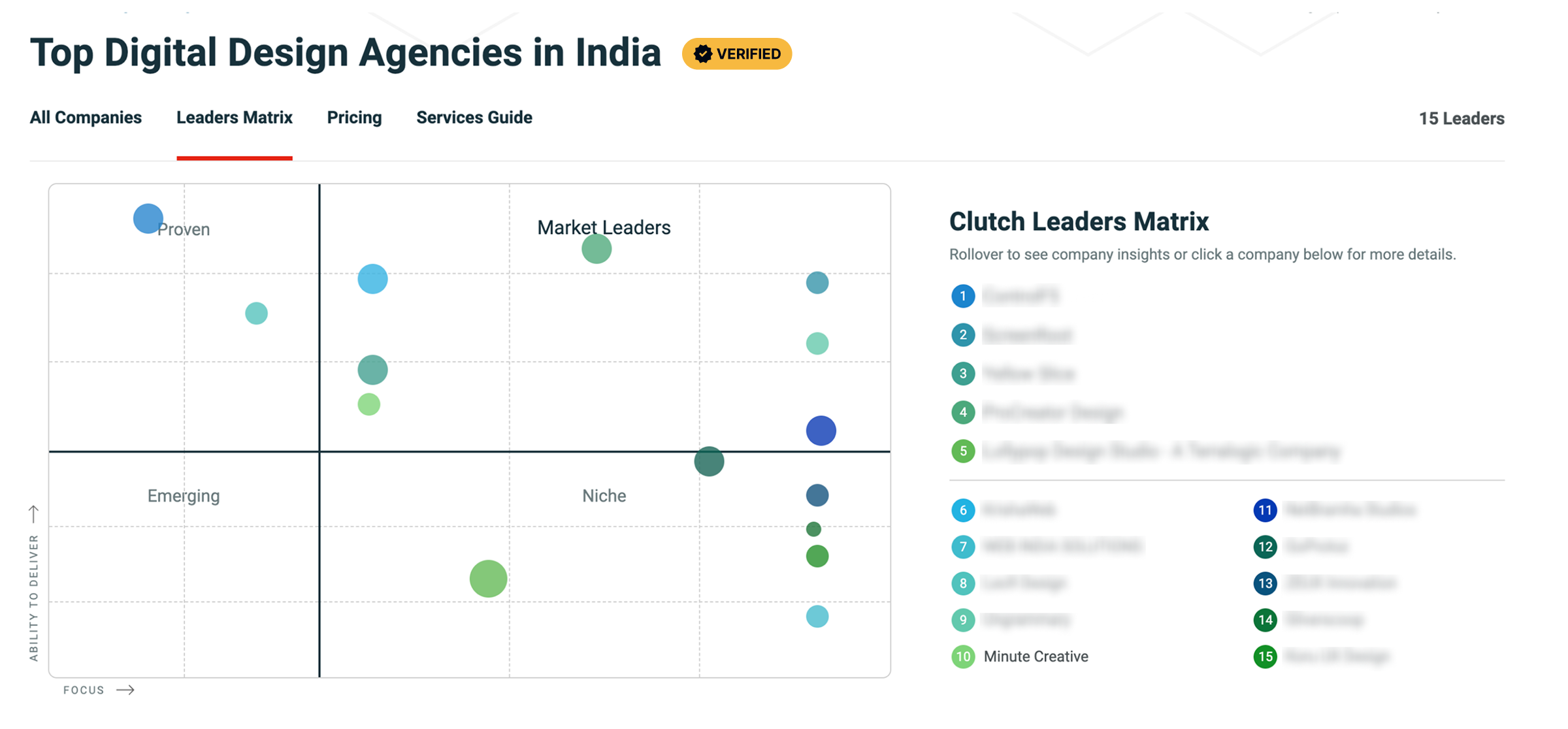 minute creative ranks in top digital design agencies in india