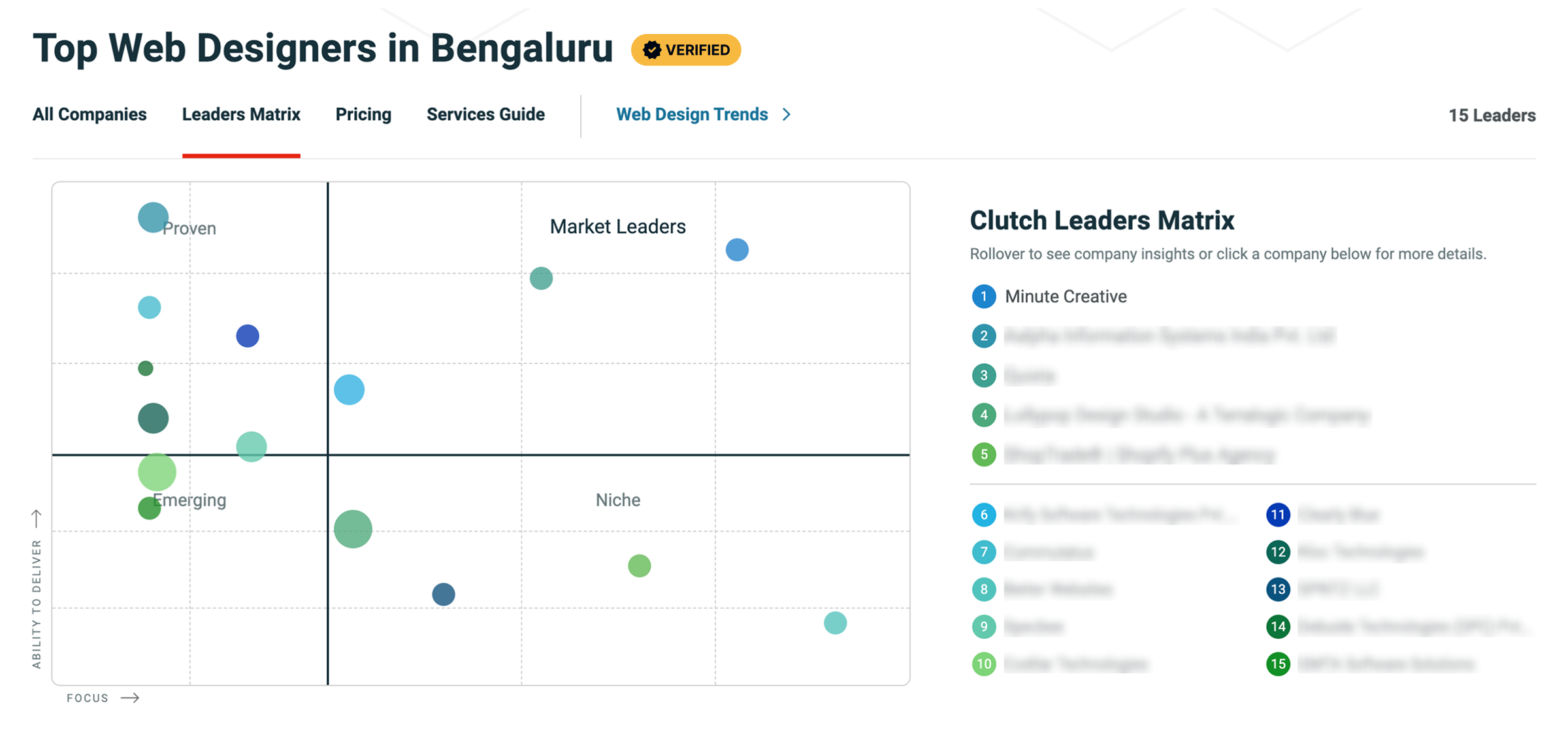 minute creative ranks in top web designers in bengaluru india