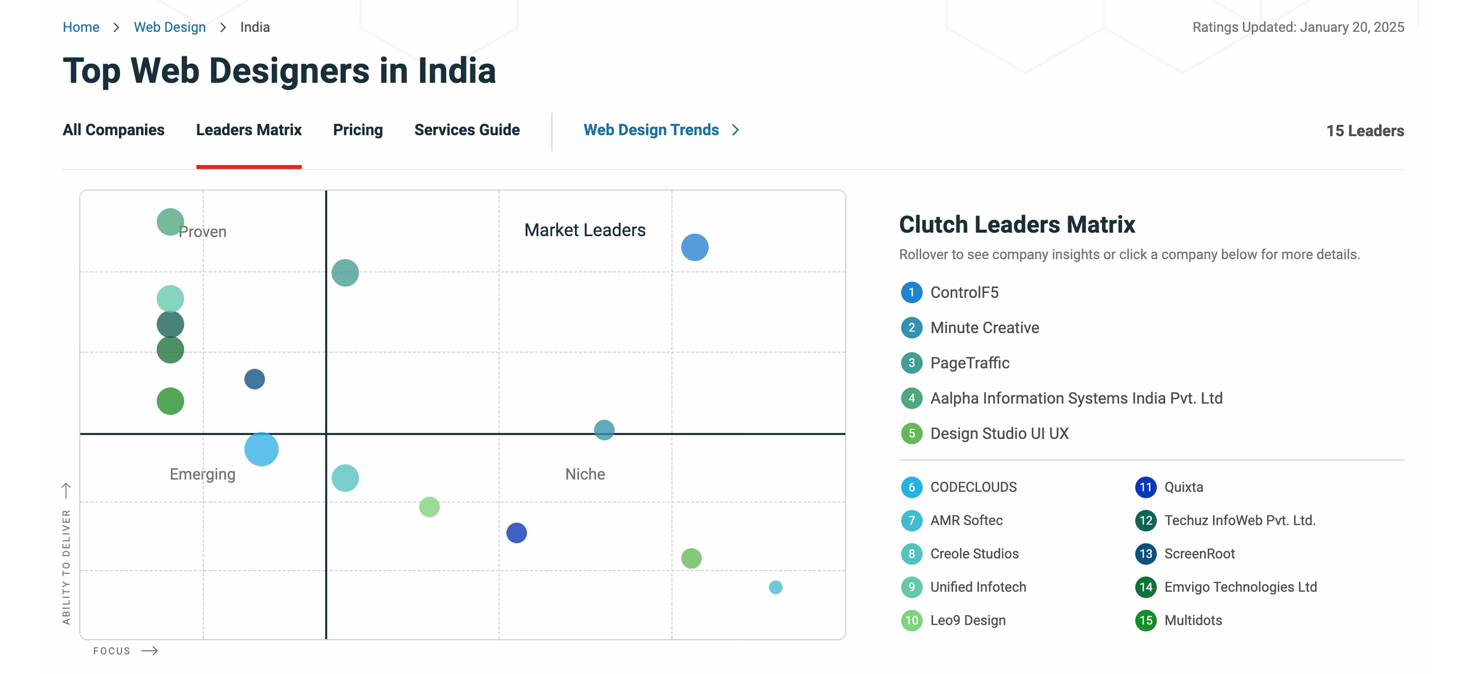 minute creative is the top web design company in india